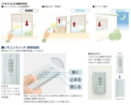 ＹＫＫ　ＡＰ　壁付けシャッター