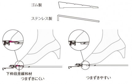 段差緩衝材