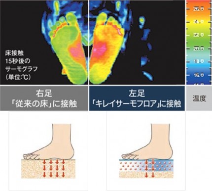 LIXILアライズきれいサーモグラフ