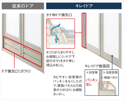 LIXILアライズキレイドア